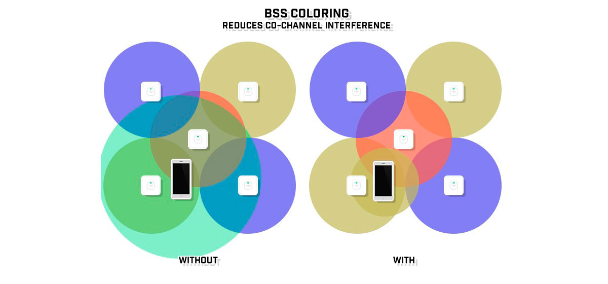 Tecnología BSS para WiFi 6E